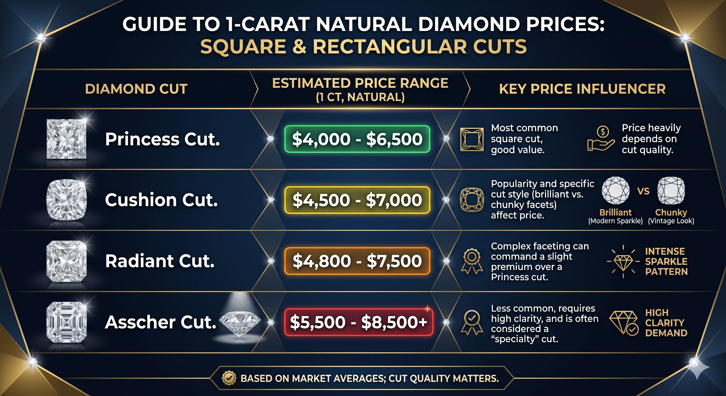 diamond cut price